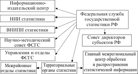 Статистика: конспект лекций