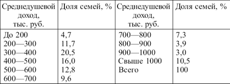 Статистика: конспект лекций