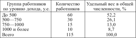 Статистика: конспект лекций