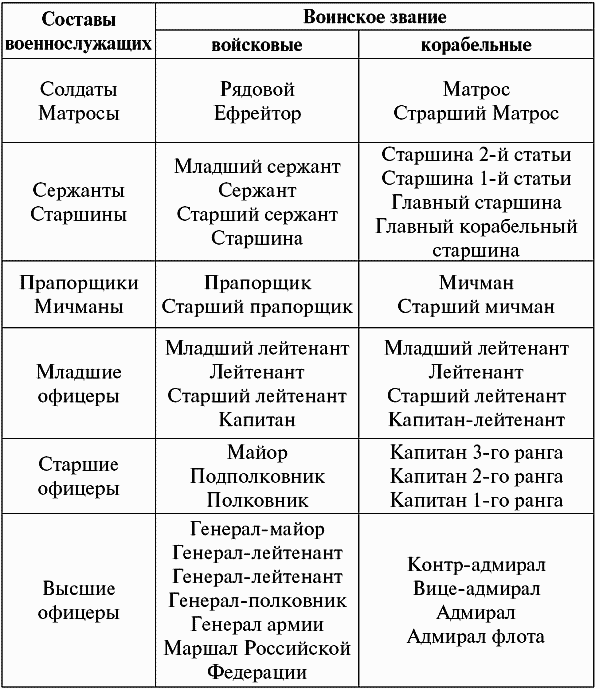 Безопасность жизнедеятельности: конспект лекций
