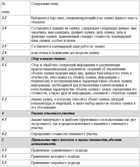 Описание Объекта Исследования Параметров Определяющих Стоимость