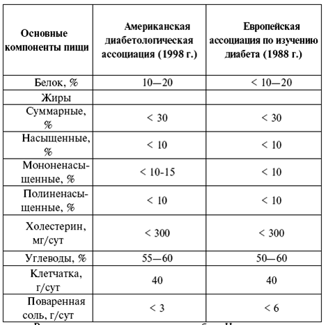 рекомендуемая диета при сахарном диабете картинки абсолютно