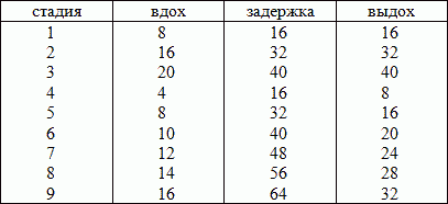 Йога для красоты, здоровья и долголетия