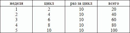 Йога для красоты, здоровья и долголетия