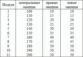 Йога для красоты, здоровья и долголетия