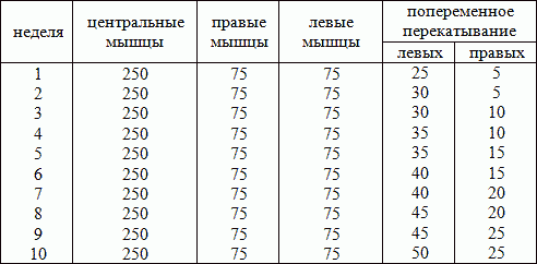 Йога для красоты, здоровья и долголетия
