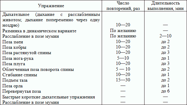 Йога для красоты, здоровья и долголетия