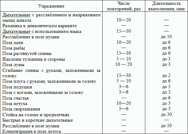 Йога для красоты, здоровья и долголетия